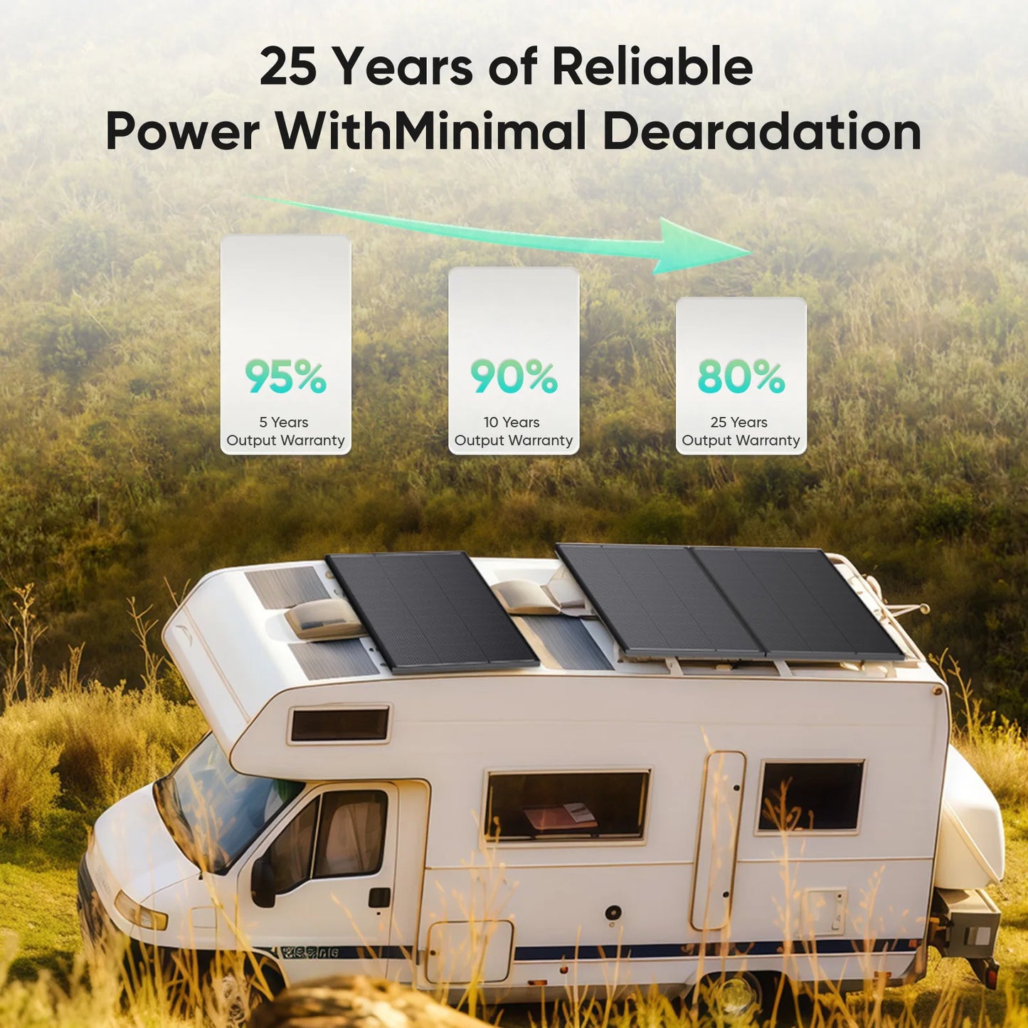 WERCHTAY 2pcs 12V 200W Monocrystalline Solar Panel Module Off Grid PV Power For Vehicles, RV Camper Camping Boat Shed Farm