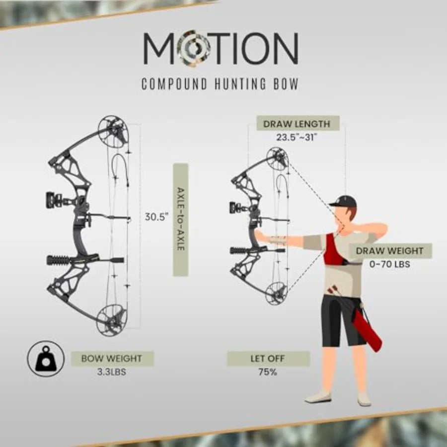Lightweight Compound Bow Package Fully Adjustable for Adults and Teens23.531 Draw Length 070LBS Draw Weight Up to 320 FPS Limbs