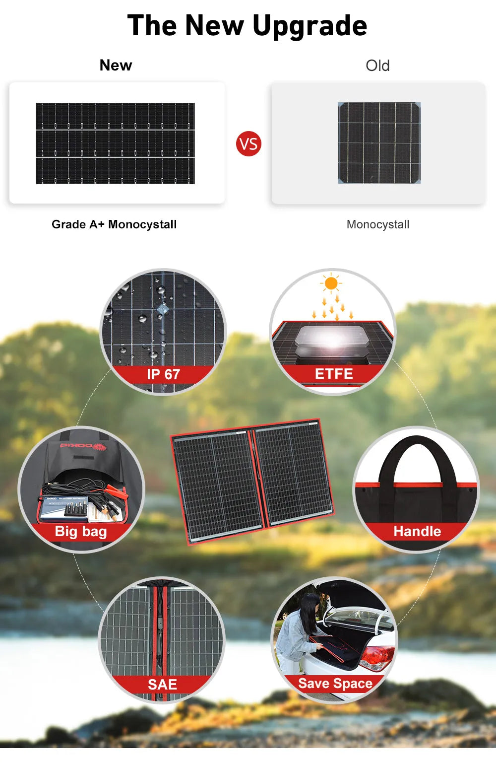 Dokio 18V 100W Portable Foldable Solar Panel with 12V Controller Kit for Family Camping Trips