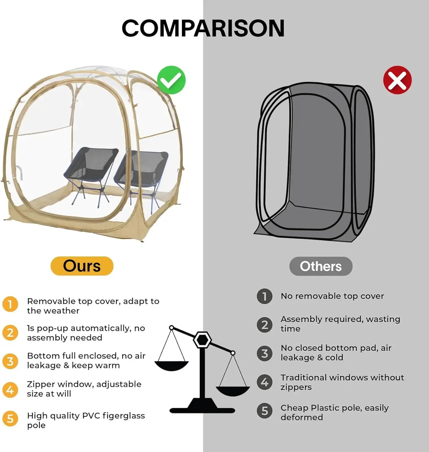 EighteenTek Pod All Weather Sports Tent with Attached Floor, Instant Outdoor Bubble Tent, Rainproof Camping Sun Shelter