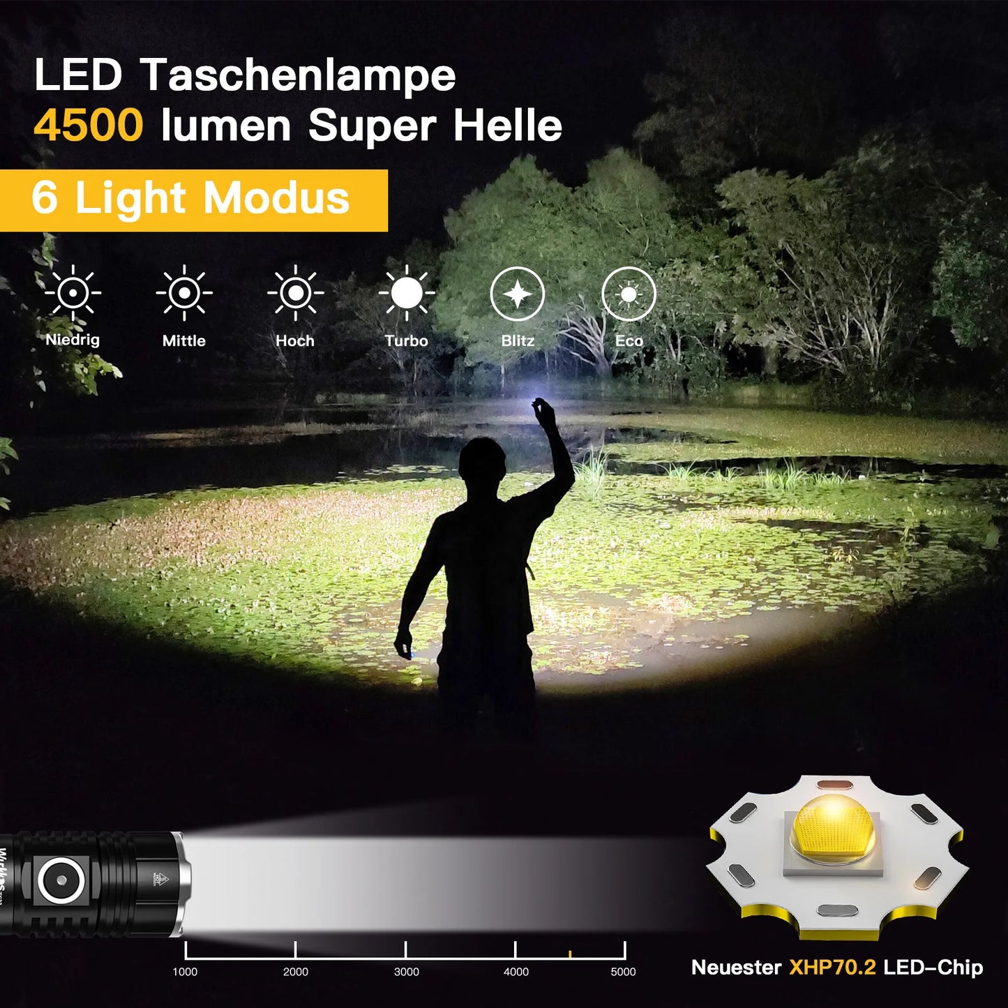 Wurkkos TS22 Rechargeable 21700 LED Flashlight XHP70.2 Powerful Max 4500LM IP68 with Magnet Tail & Reverse Charging for Hiking