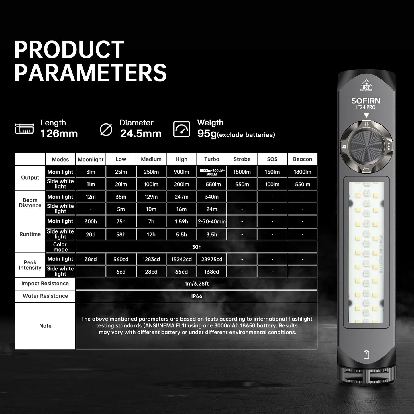 Sofirn IF24 PRO RGB Flashlight 18650 Rechargeable SFT40 1800lm Buck driver Flood Spot with Magnetic