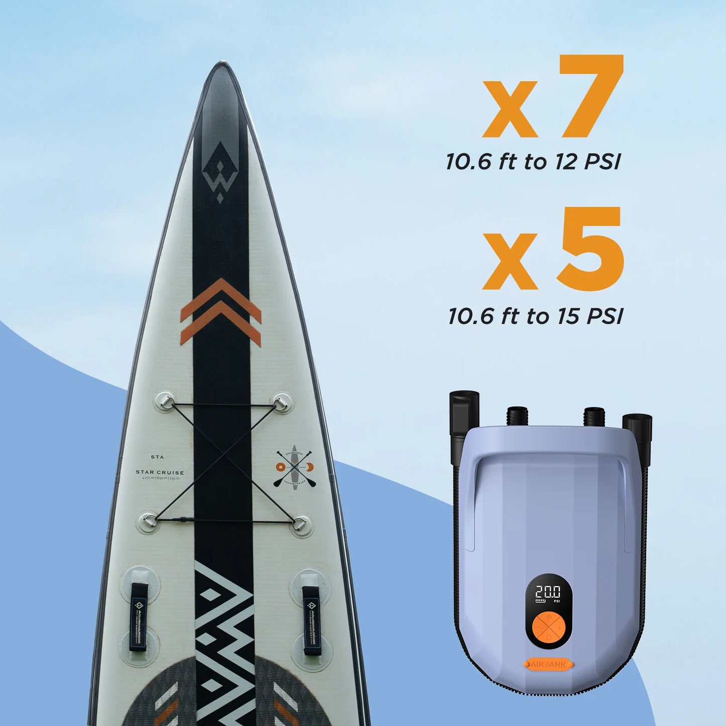 AIRBANK D6PRO SUP Electric Air Pump with Battery 7800mAh 20PSI Max Rechargeable 12V DC Car Connection Pump for Boards, Surf Kite