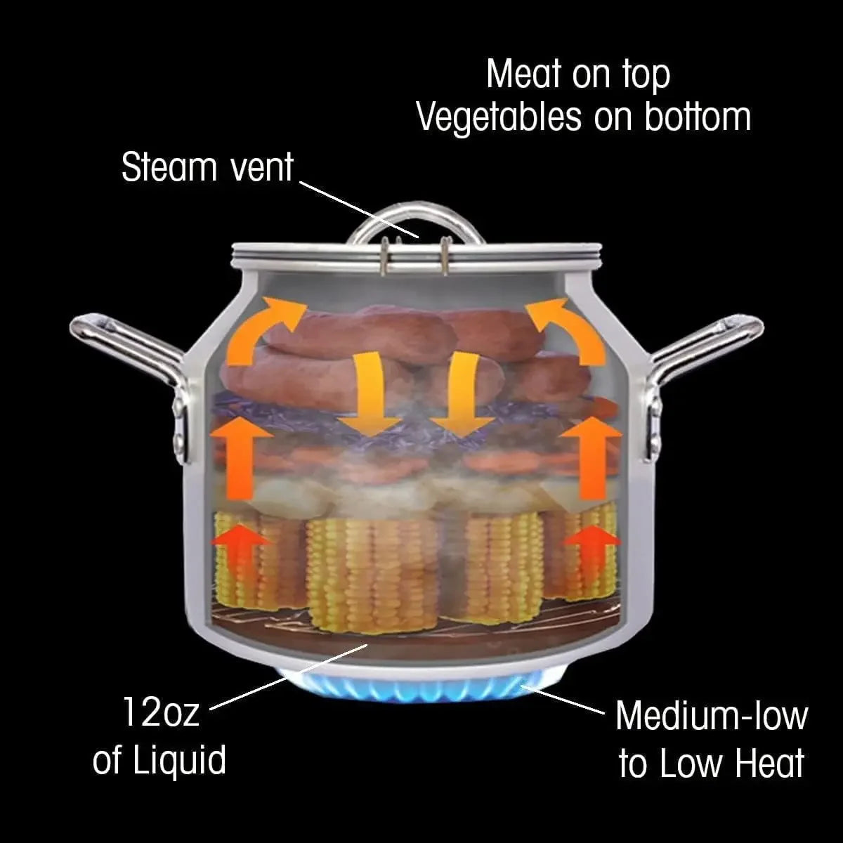 CanCooker Junior Multi-Fuel Burner & Rack Kit | Portable Food Steamer for Camping RVs On the go & Home Cooking | Includes Steame