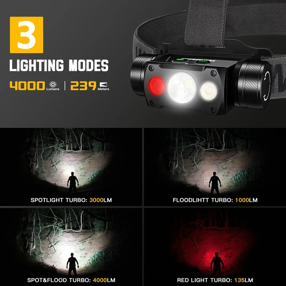 Wurkkos HD50 Headlamp 2A Rechargeable 21700 Headlight 4000lm XHP50.3 HI+LH351D+660nm Red Light Toollamp Magnetic Tail Camp Light